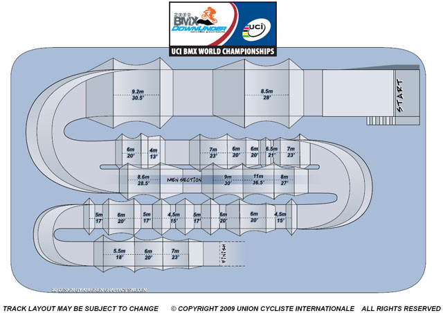 2009 World BMX Championships track design