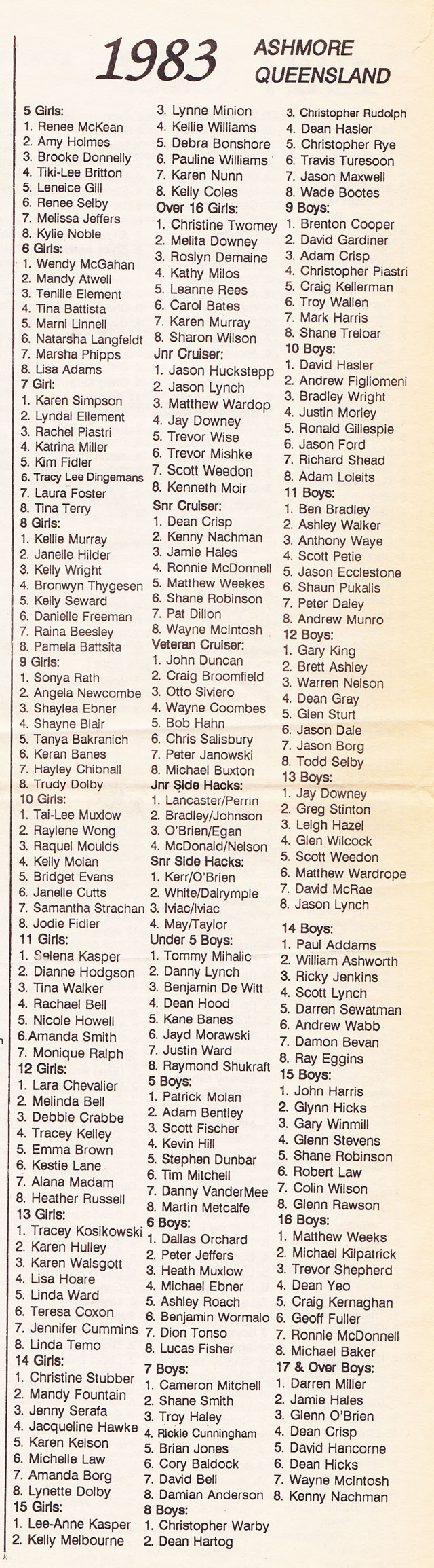 australian-bmx-championships-1983