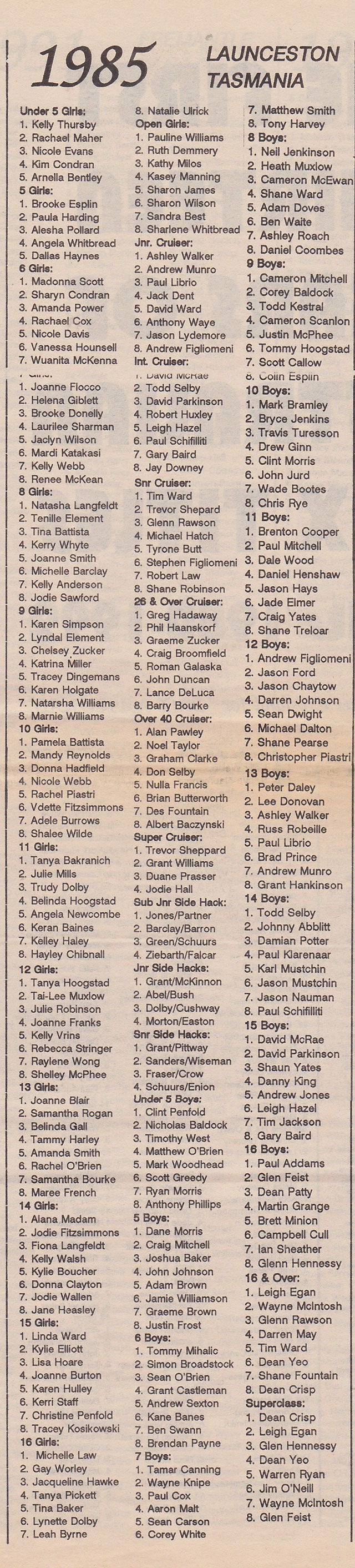 australian-bmx-championships-1985