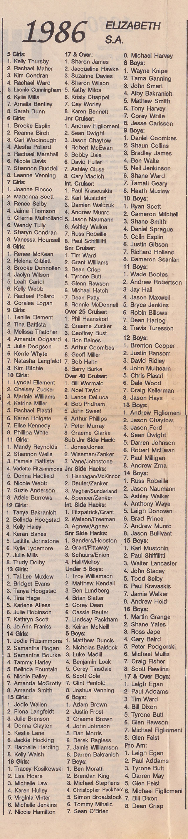 australian-bmx-championships-1986