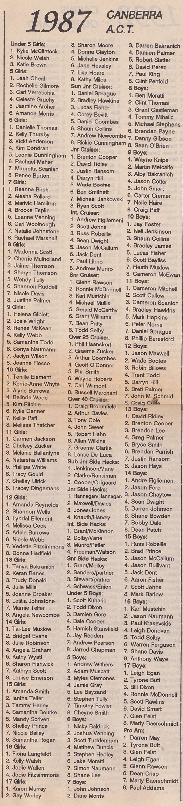 australian-bmx-championships-1987
