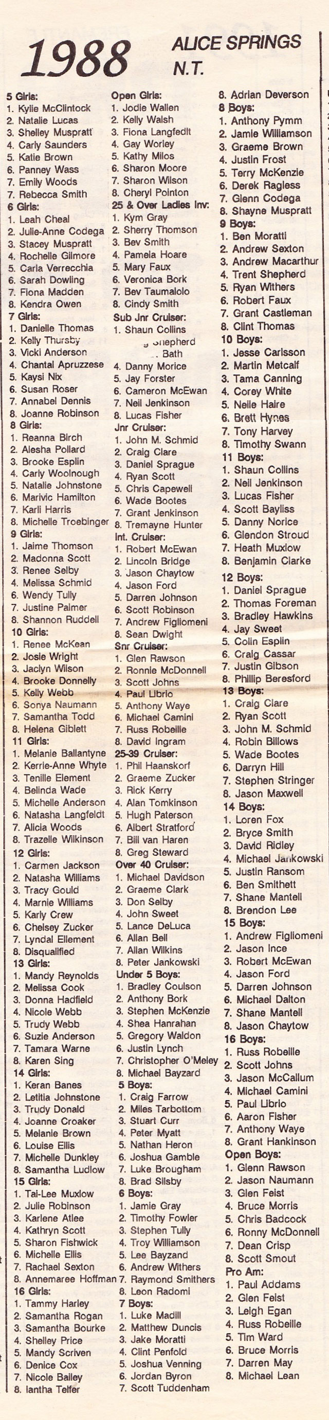 australian-bmx-championships-1988